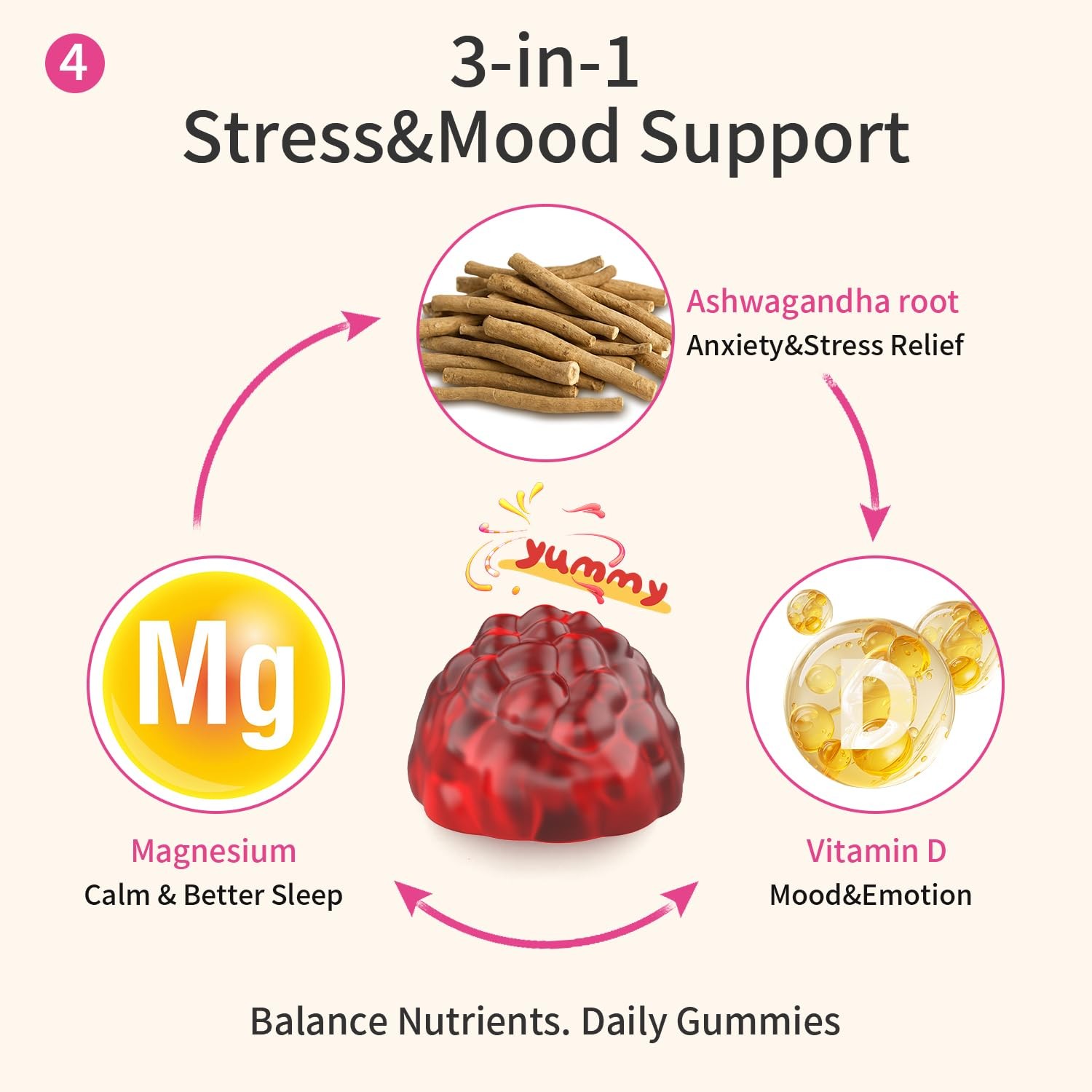 Ascool Ashwagandha Gummies for Stress Relief & Calm with 90 Count (Pack of 1)