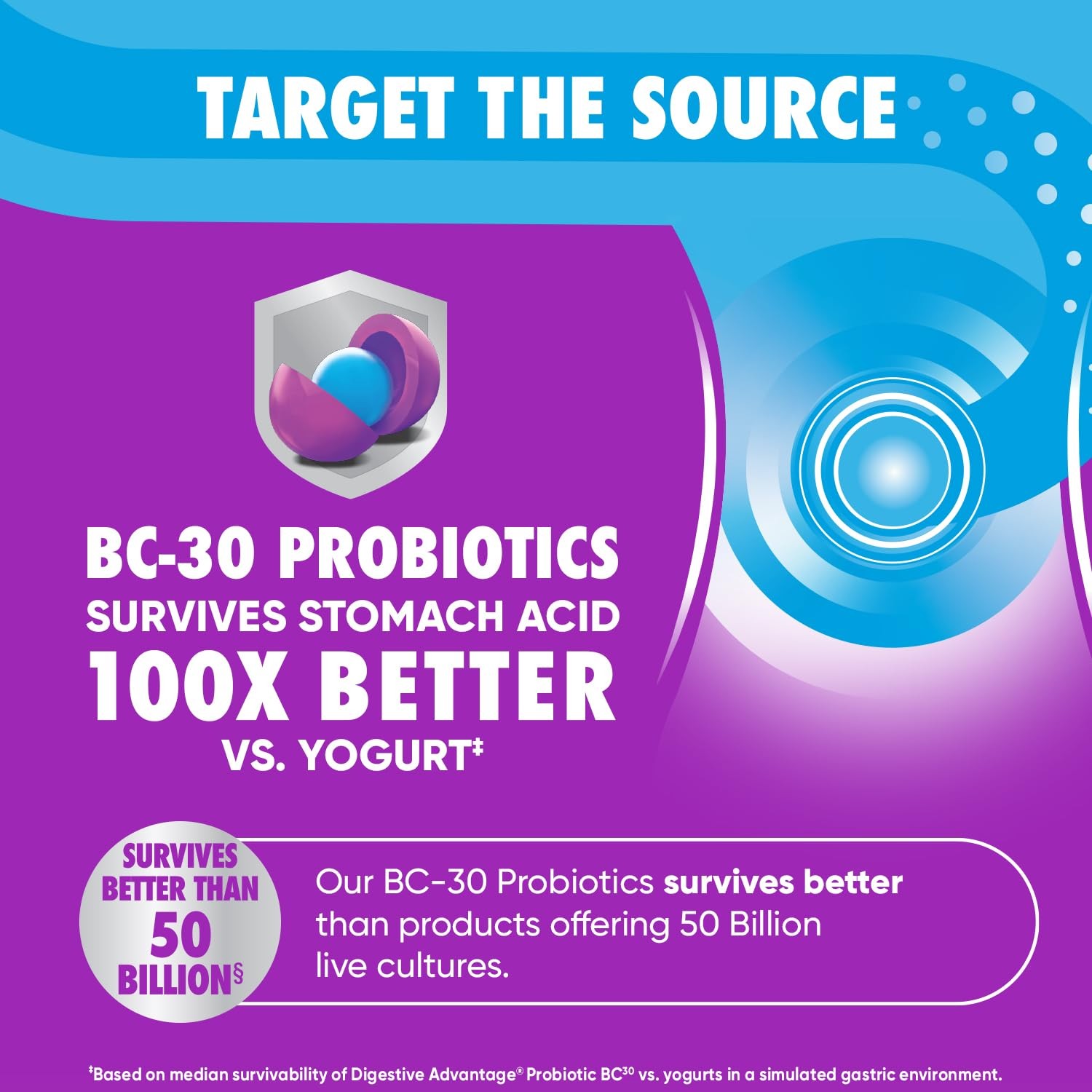 2 PACK Digestive Advantage Probiotics*02/2027*Gummies, 80ct each
