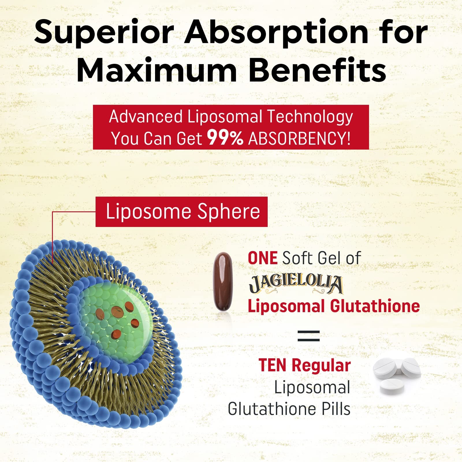 Liposomal Glutathione 2000 mg with L-Serine, L-Glycine & Sulforaphane – Active