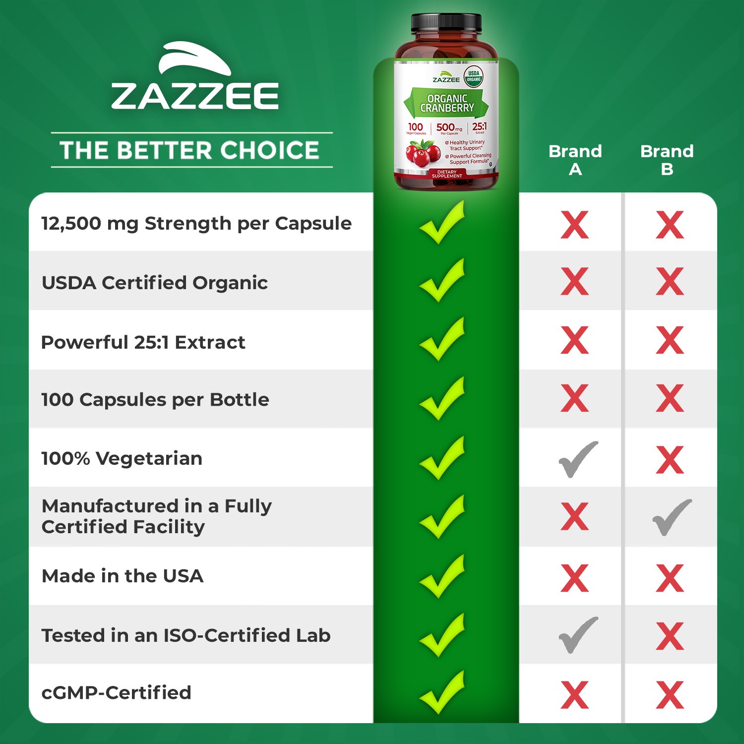 USDA Organic Cranberry Extract 12,500 mg Strength 100 Veggie Caps 25:1 Extract