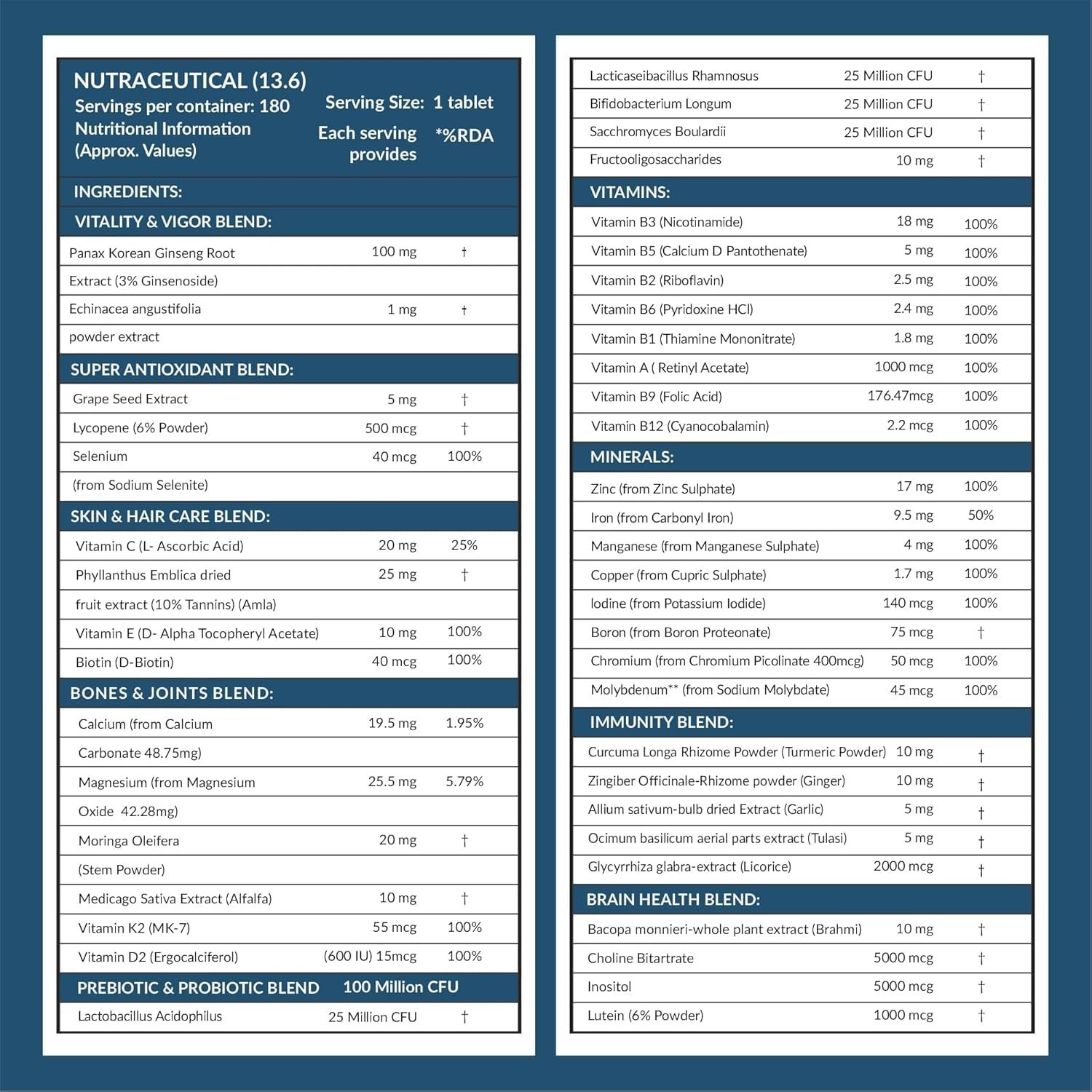 Carbamide Forte Multivitamin for Men Gym 180 Tablets Energy Immunity Support