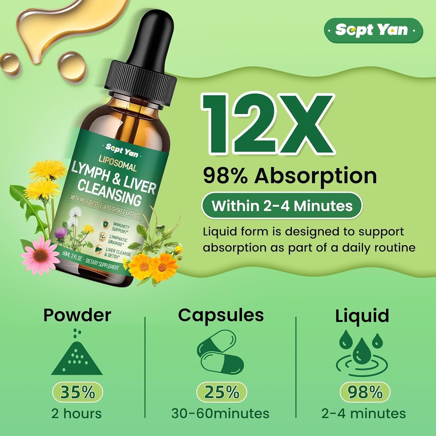 Liver Cleanse & Immune Support Drops – Liposomal Lymphatic Formula – 2 Fl Oz
