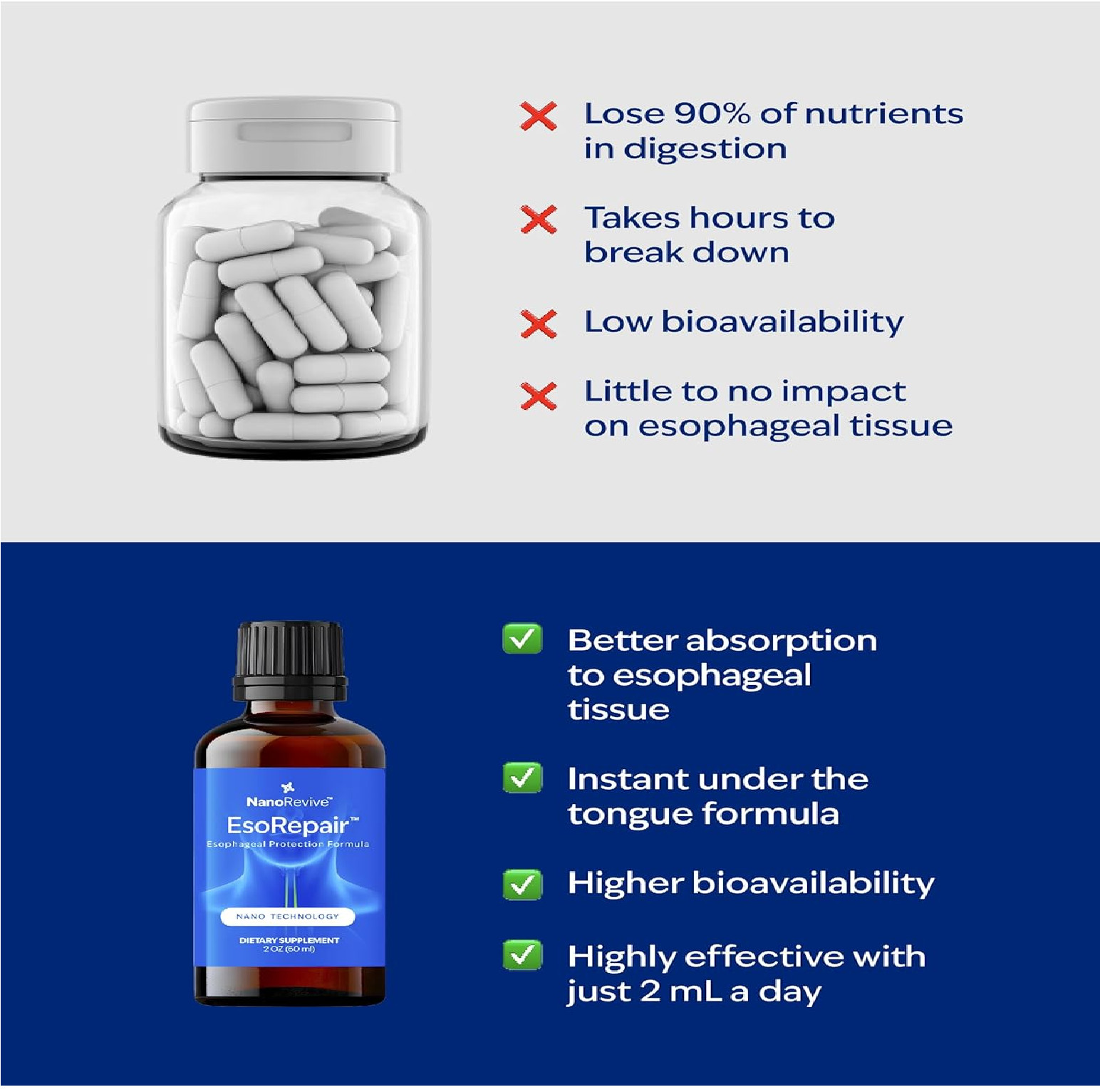 EsoRepair Nano Esophageal Health Supplements for Men & 2 Fl Oz (Pack of 1)
