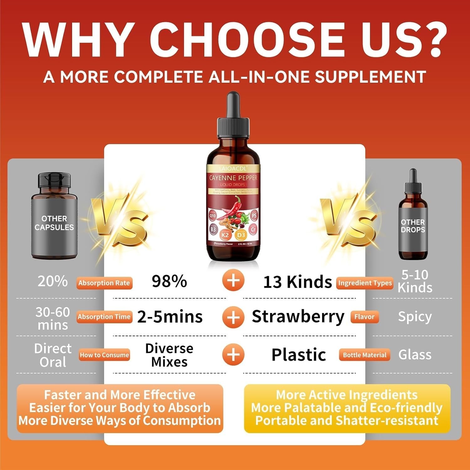 Natural Cayenne Pepper and Berberine Drops – Supports Bone Health & Metabolism