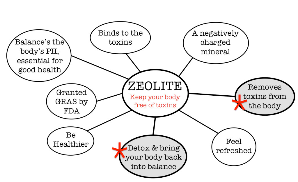 50 FOR $350 QTY 50 – 1 OZ ULTRA LIQUID ZEOLITE Detox for PURE Mind and Body