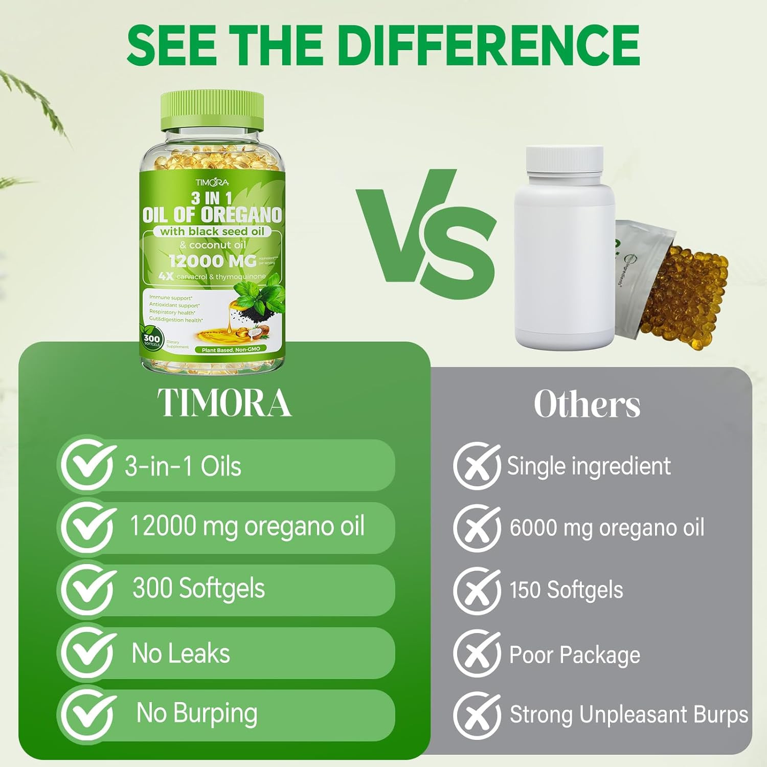 40:1 Oil of Oregano Softgels with Black Seed & Coconut Oil, 300 Count | 3-In-1 F