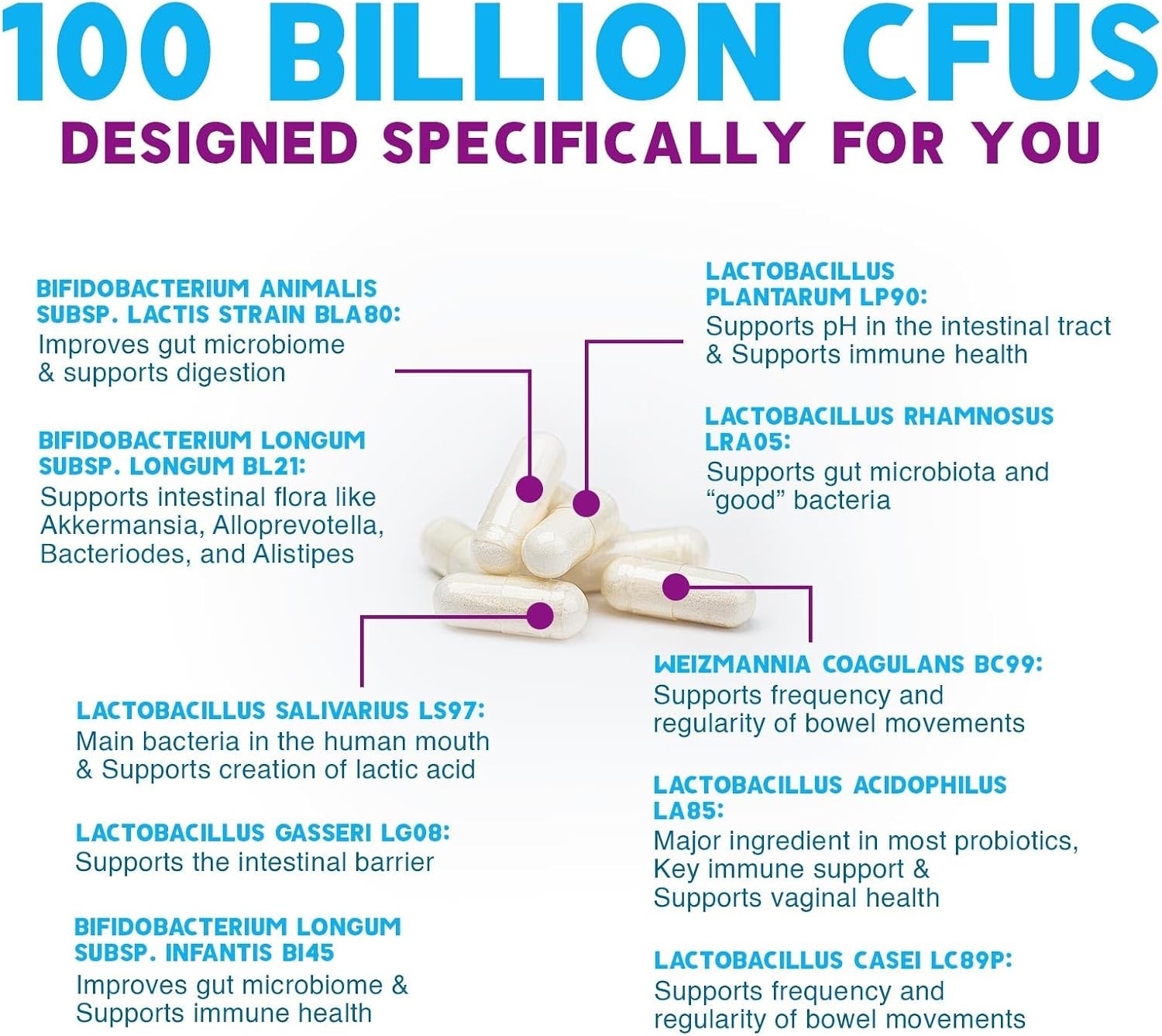 Daily Probiotic and Prebiotic Supplement 100 Billion CFU 10 Diverse Strains…