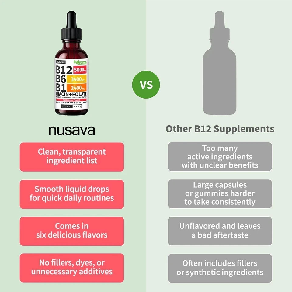 NUSAVA Vitamin B12 Drops – 3 Pack – 5000mcg – Raspberry – 80 Servings+*