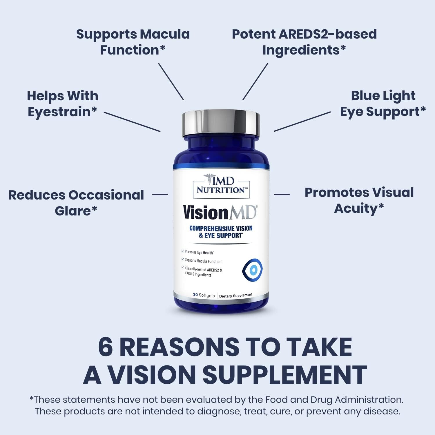 VisionMD Eye Vitamin CARMIS with Lutein & Zeaxanthin 90 Softgels, 3-Pack