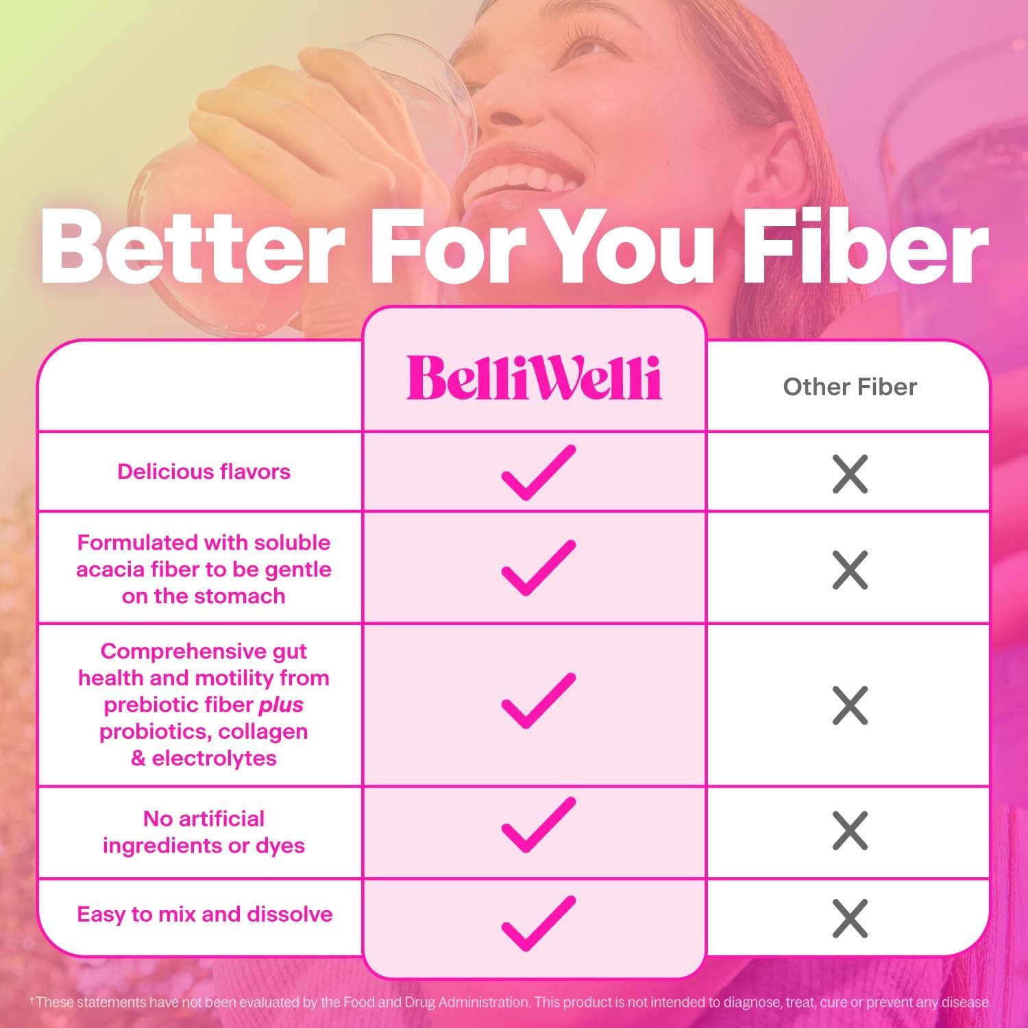Fiber Supplement Powder with Prebiotics for Digestive Health & Gut Support, Keto