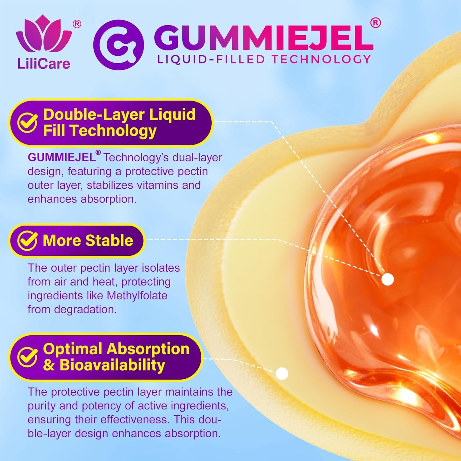 L-MethylFolate 15mg 7.5mg & B12 1000 mcg Gummies,Sugar Free Complex + TMG, Ma
