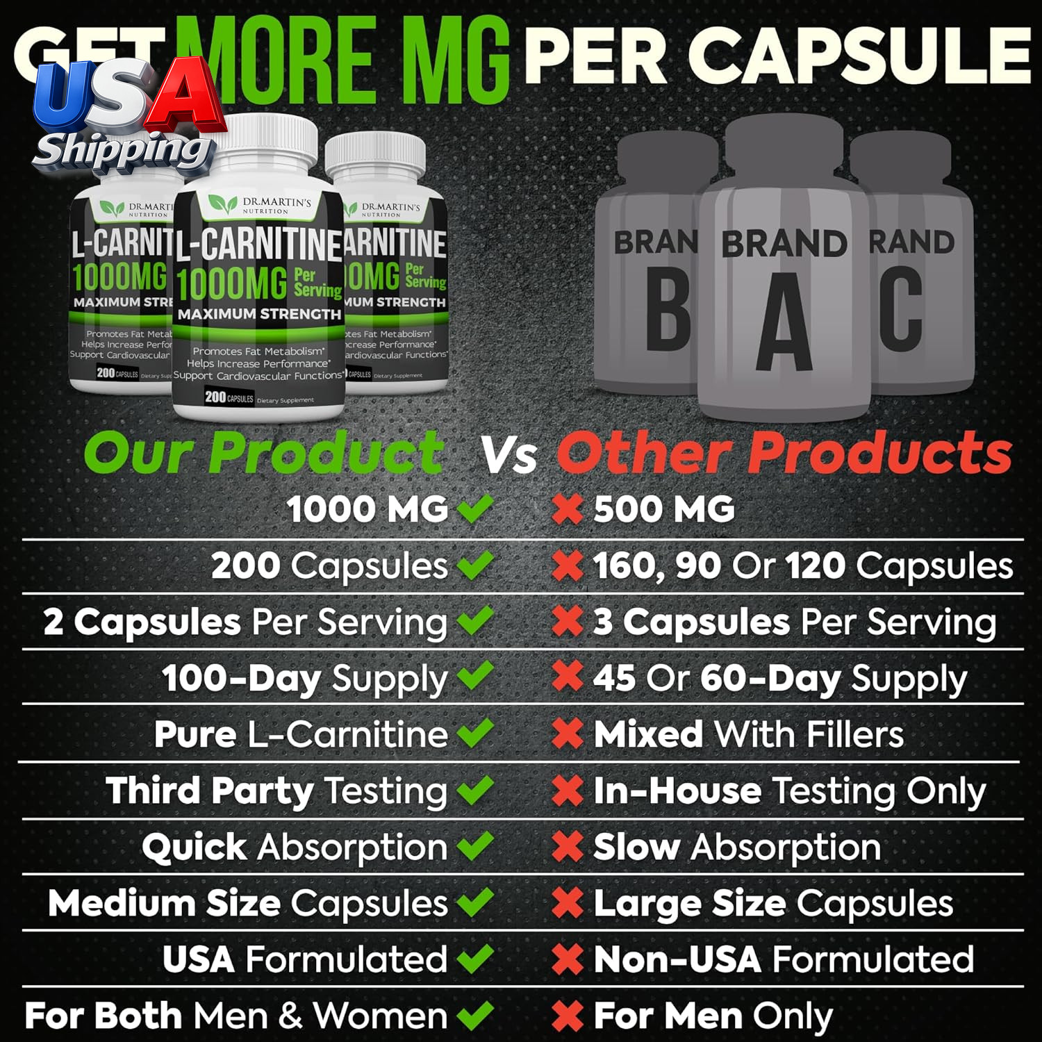 L-Carnitine Supplement Capsules 1000mg 200 Count Easy-to-Swallow