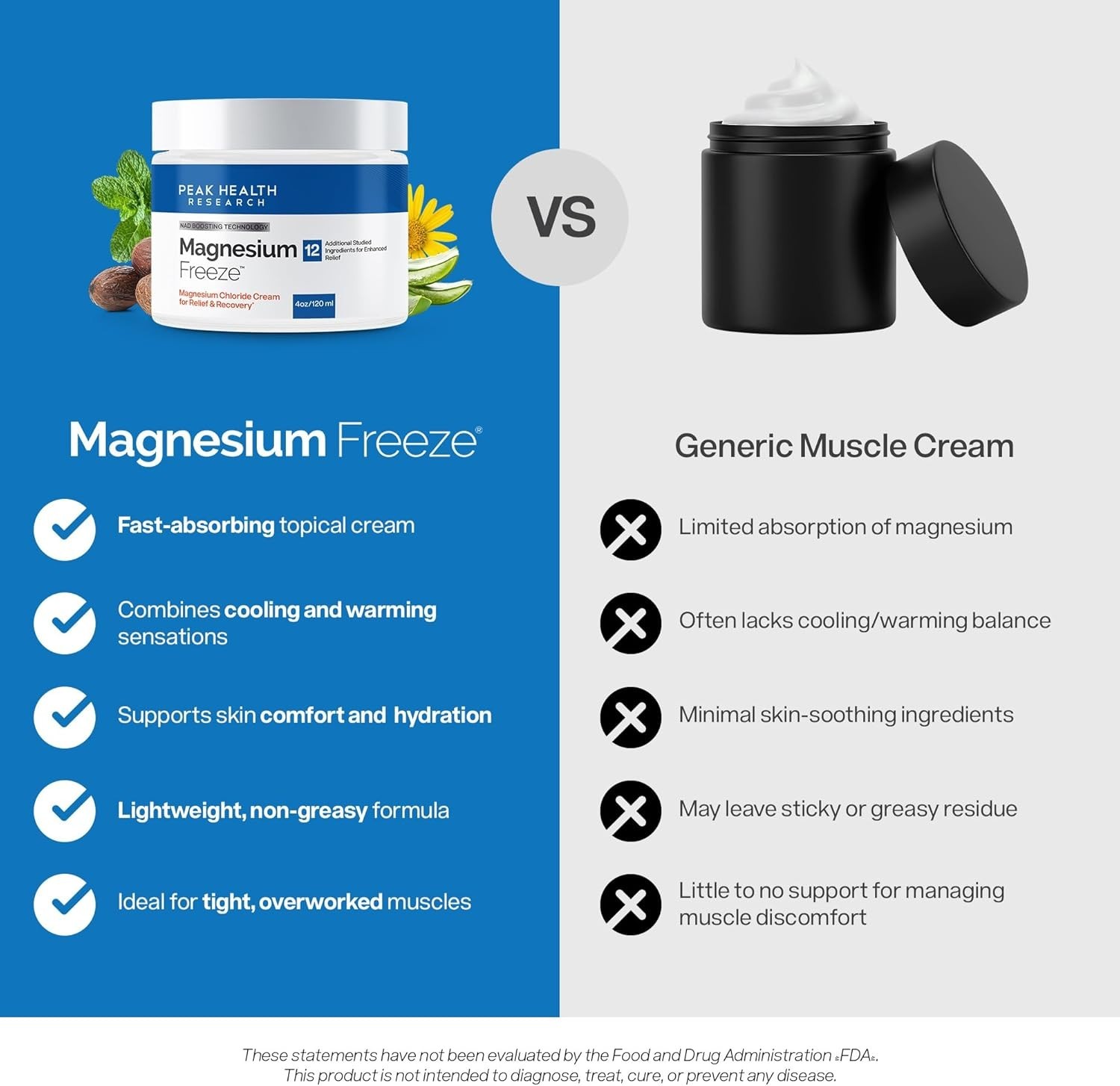 Quality 2X Cream Freeze-Topical Mag Mag with Niacinamide for Joints Low Back