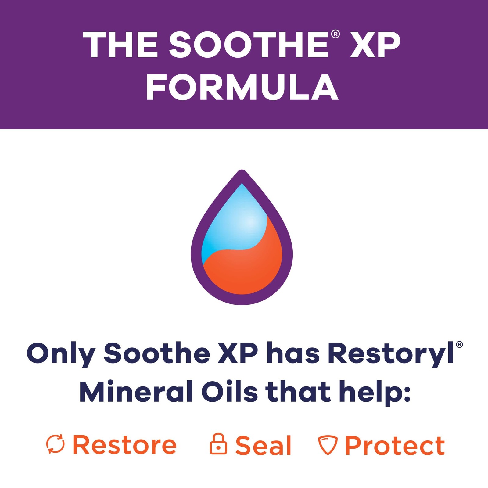 Soothe XP Eye-Drops for DryEye Symptoms, Xtra Protection Lubricating Eye-Drop…