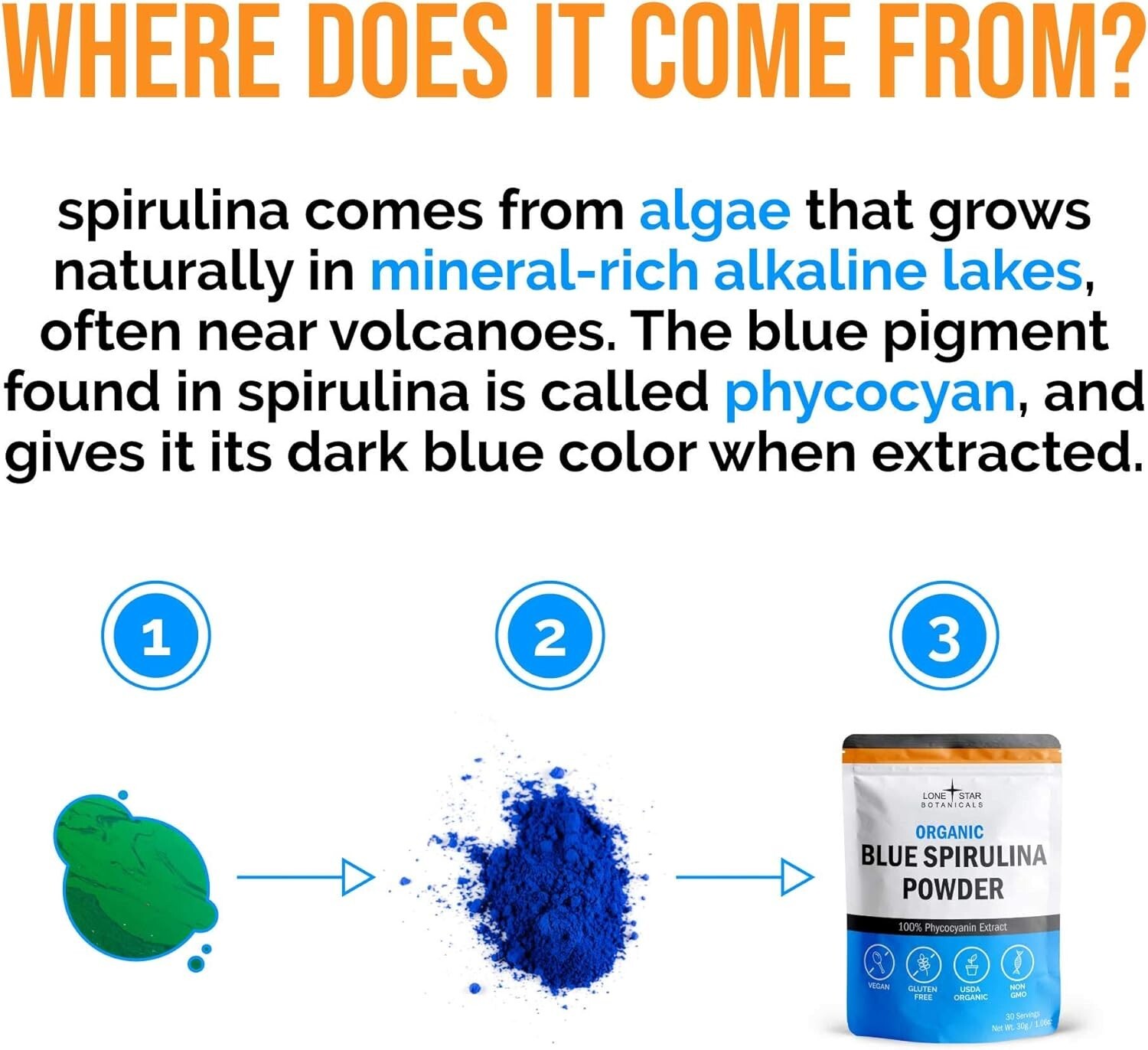 Lone Star Botanicals – Organic Blue Spirulina Powder 1.06oz, 100% Pure