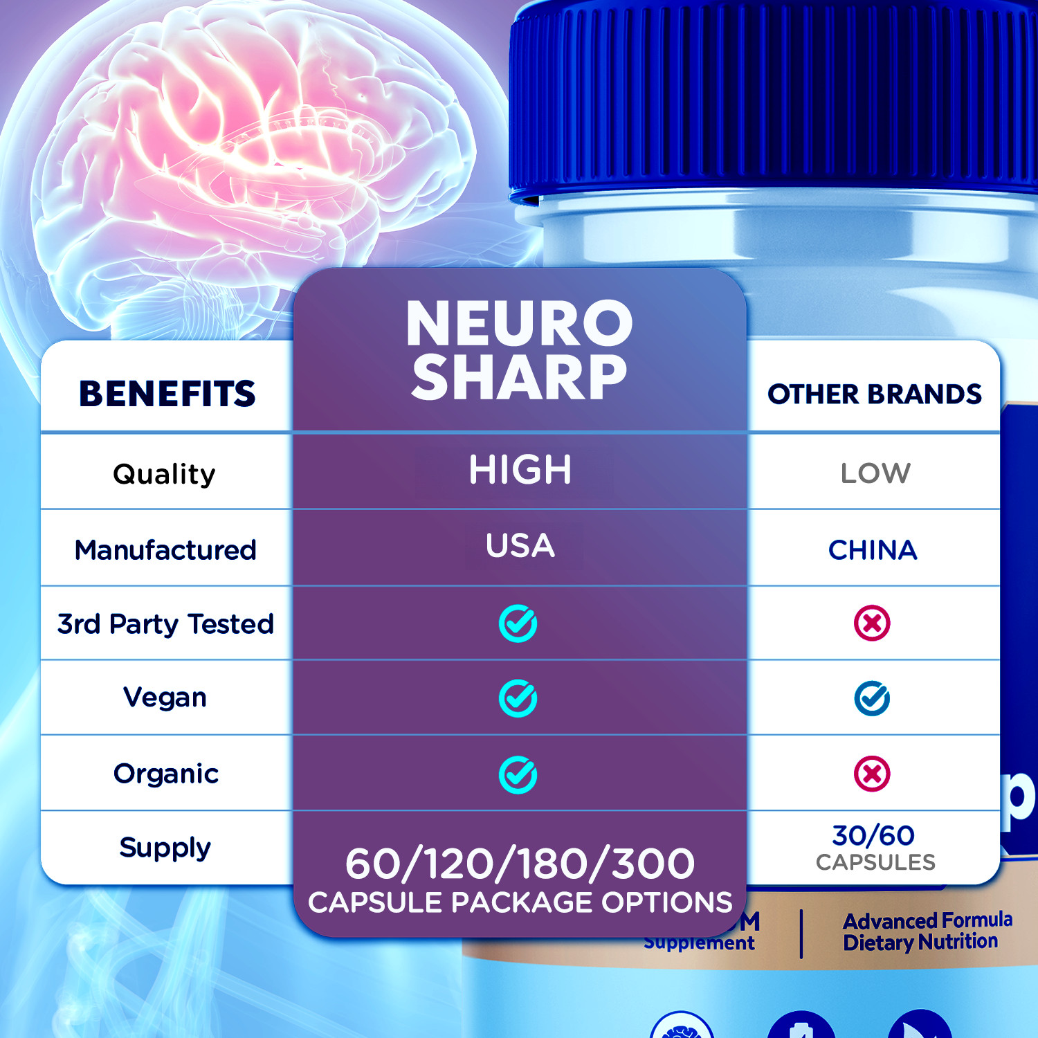 (3 Pack) Neuro Sharp Nootropic All Natural Formula Brain Supplement 180 Capsules