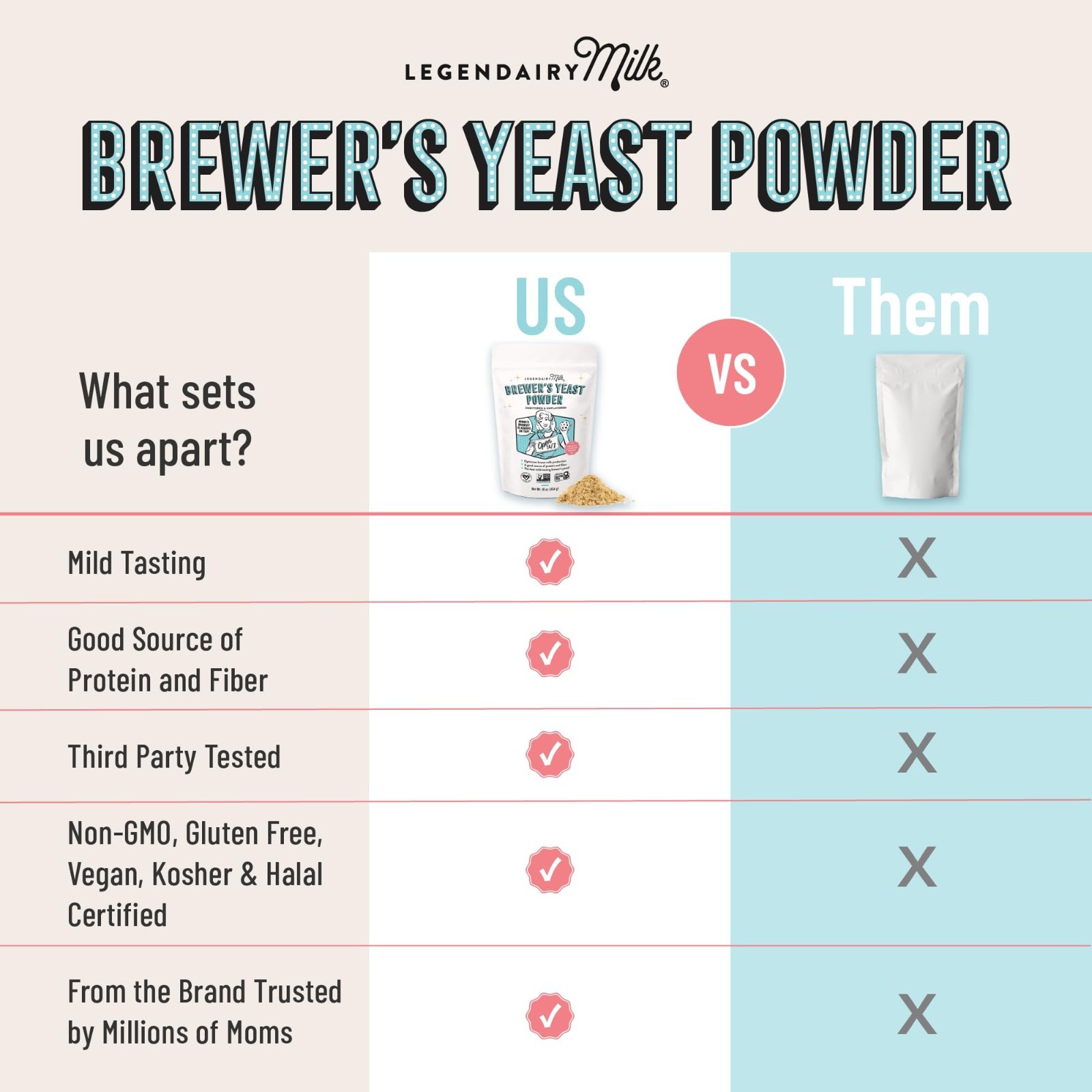 Lactation Support Brewer’s Yeast Powder 16 oz | Vegan, Gluten-Free, Non-GMO, Ide