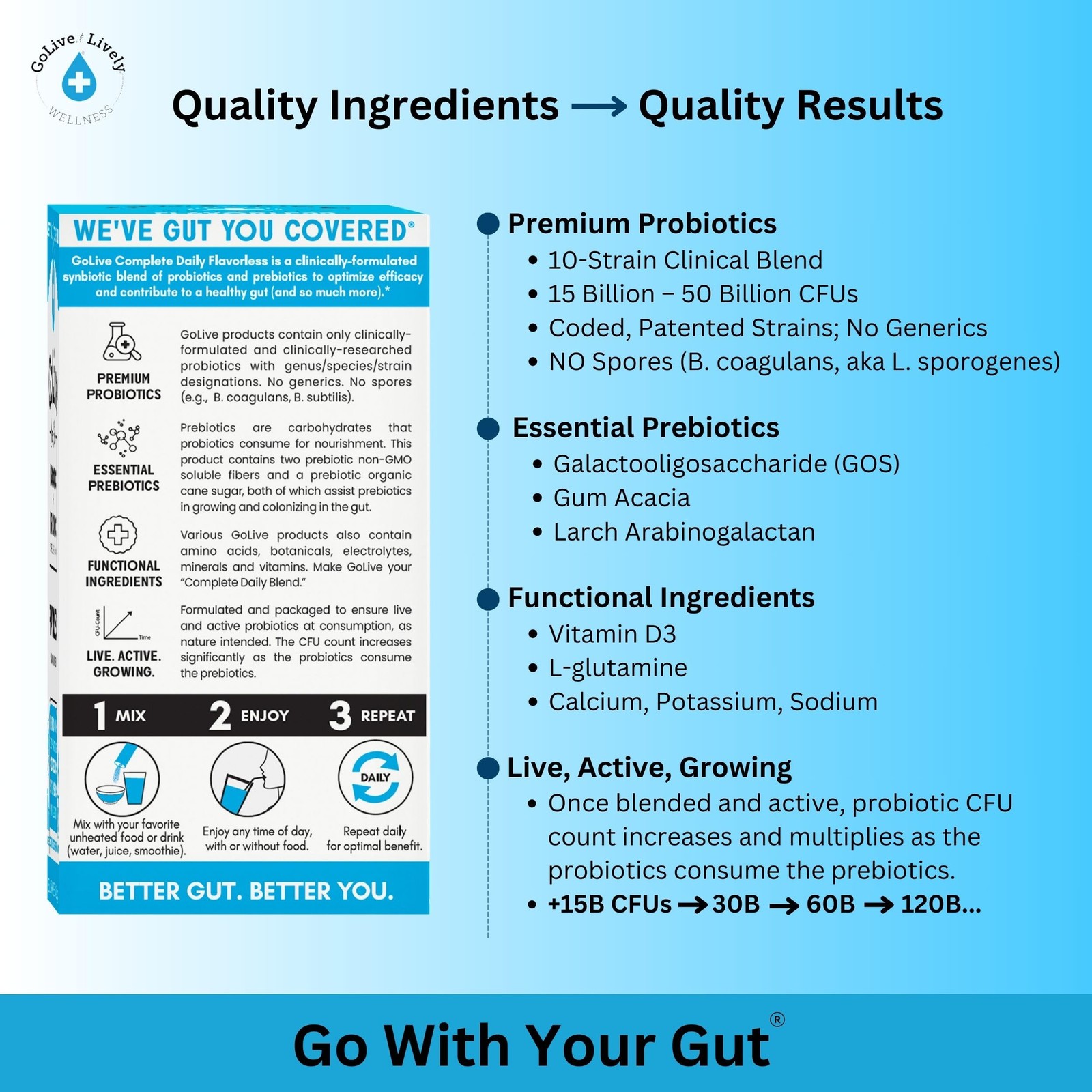 GoLive Prebiotic & Probiotic for Women, Men, Kids. Flavor-Free, Sugar-Free, S…