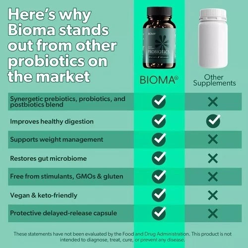 BIOMA Probiotics Digestive Health Gut Support 60 Capsules