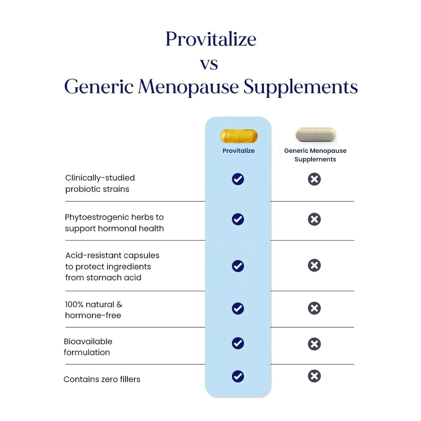 Synbiotic Supplement with Botanical Extracts Daily Digestive Gut Health Wellness