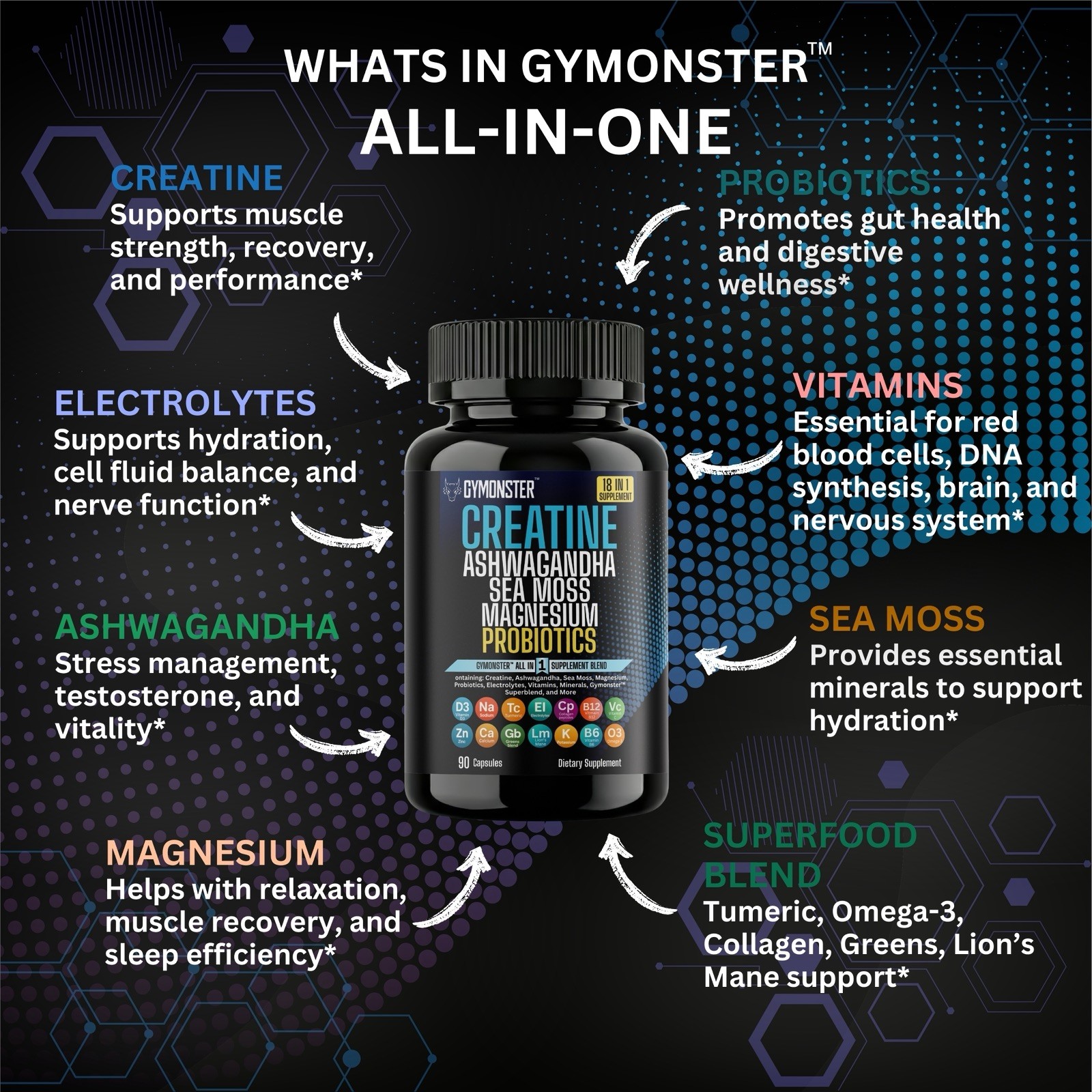 ALL-IN-ONE Supplement Creatine Capsules, Ashwagandha, Sea Moss, Magnesium