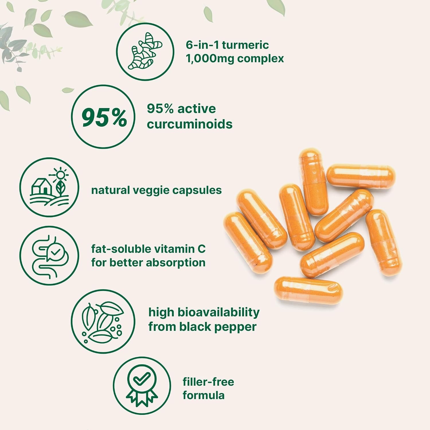 Turmeric Curcumin 1000mg 120 Capsules 95% Curcuminoids Ginger Black Pepper