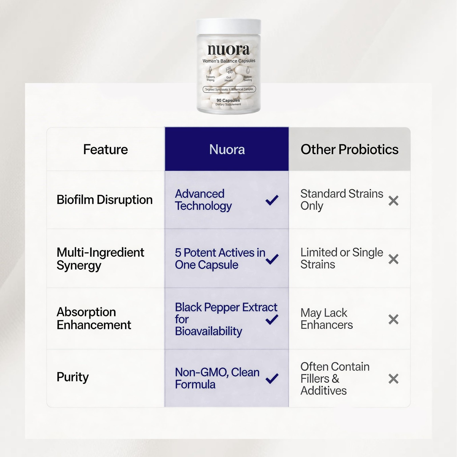 Nuora Biofilm Probiotic – Supports Digestive and Gut Health with Bromelain, D…