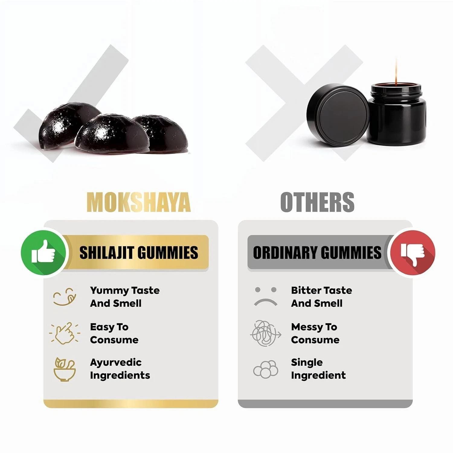 Premium Shilajit Gummies for Energy & Focus Himalayan Gold Grade 60 Pack.