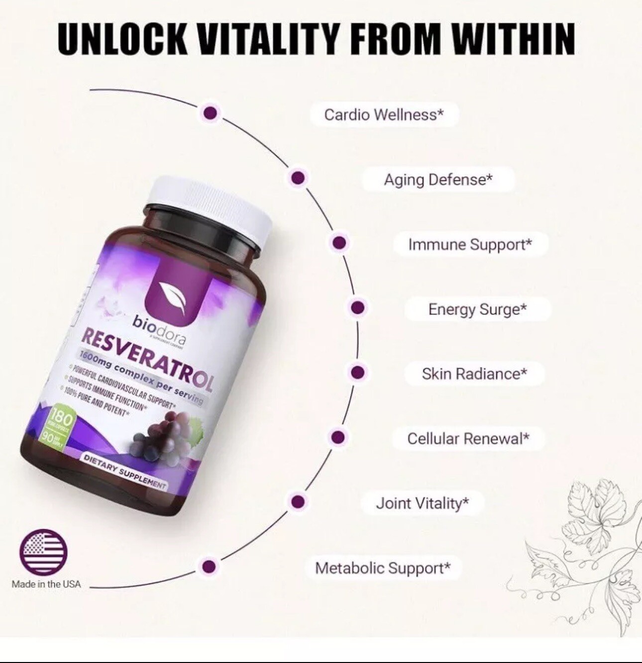 Biodora Resveratrol 1600mg, Trans-Resveratrol Antioxidant Supplement with Green