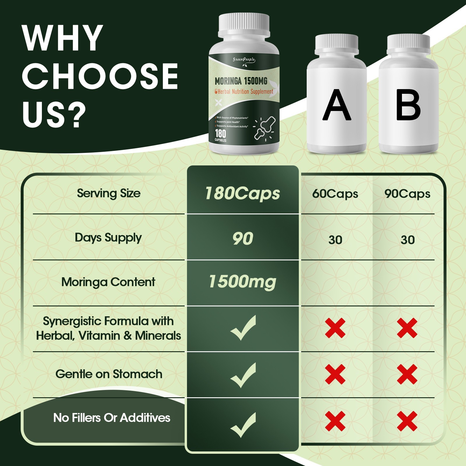 Organic Moringa 10:1 Extract, Moringa Oleifera 1500 mg Strength, 180 Capsules,