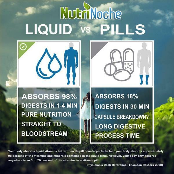 NutriNoche Liquid Zinc Liquid – Colloidal Minerals – BEST Zinc Supplement