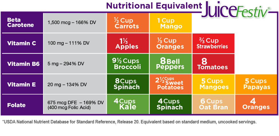 Natrol Juicefestiv Daily Fruit&Veggie Probiotics Digestive Antioxidants 240 Caps