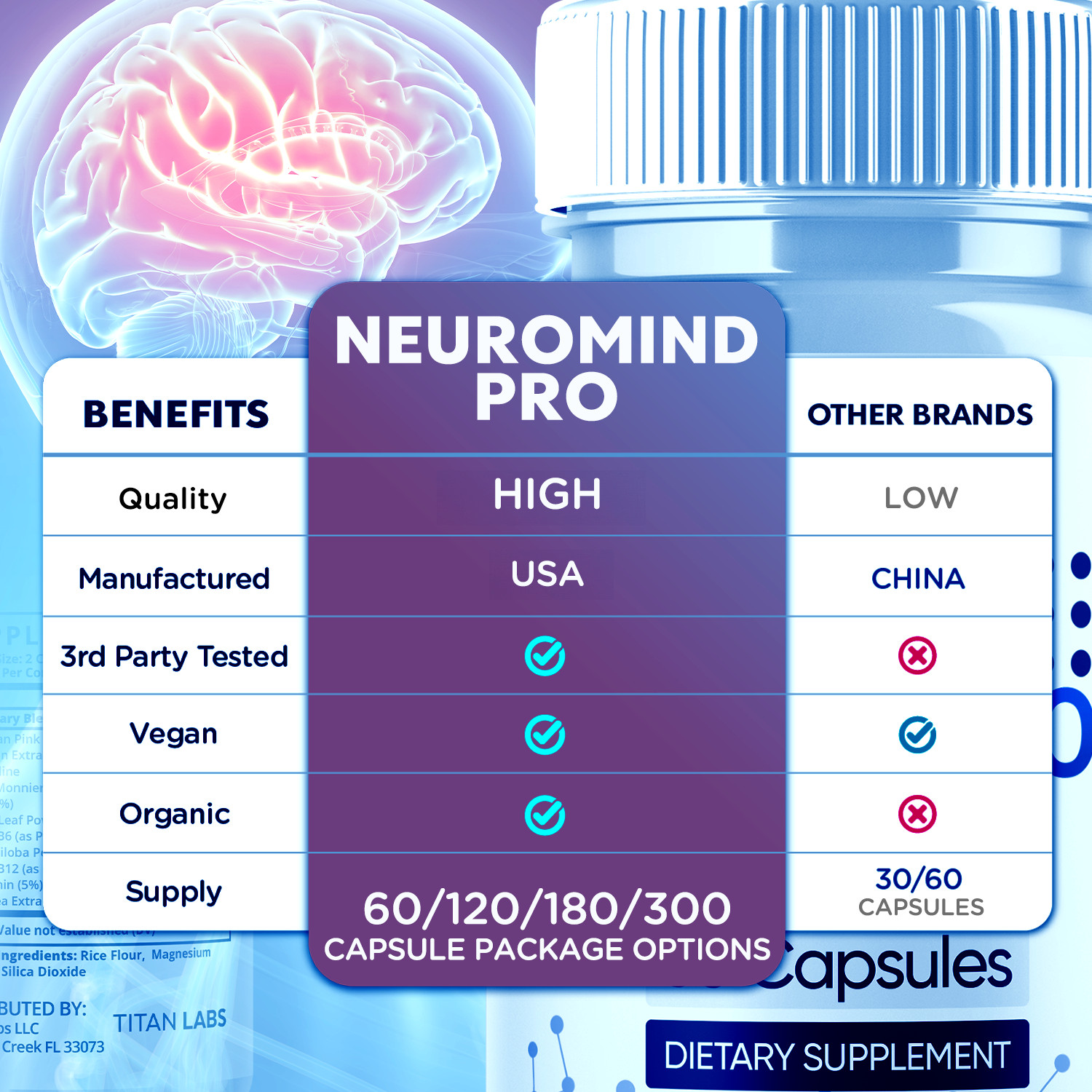 (1 Pack) Neuro Mind Pro Nootropic Natural Brain Formula Supplement 60 Capsules