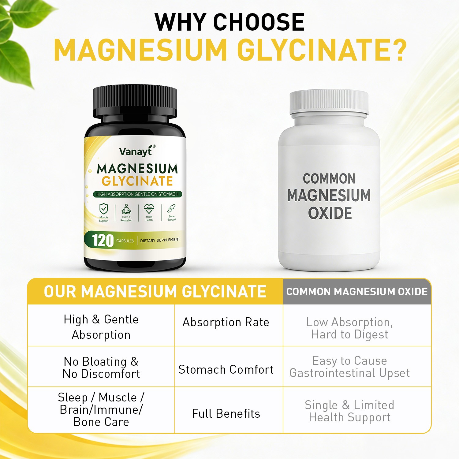 Magnesium Glycinate 500mg 120 Capsules High Absorption Supplement Vegetarian