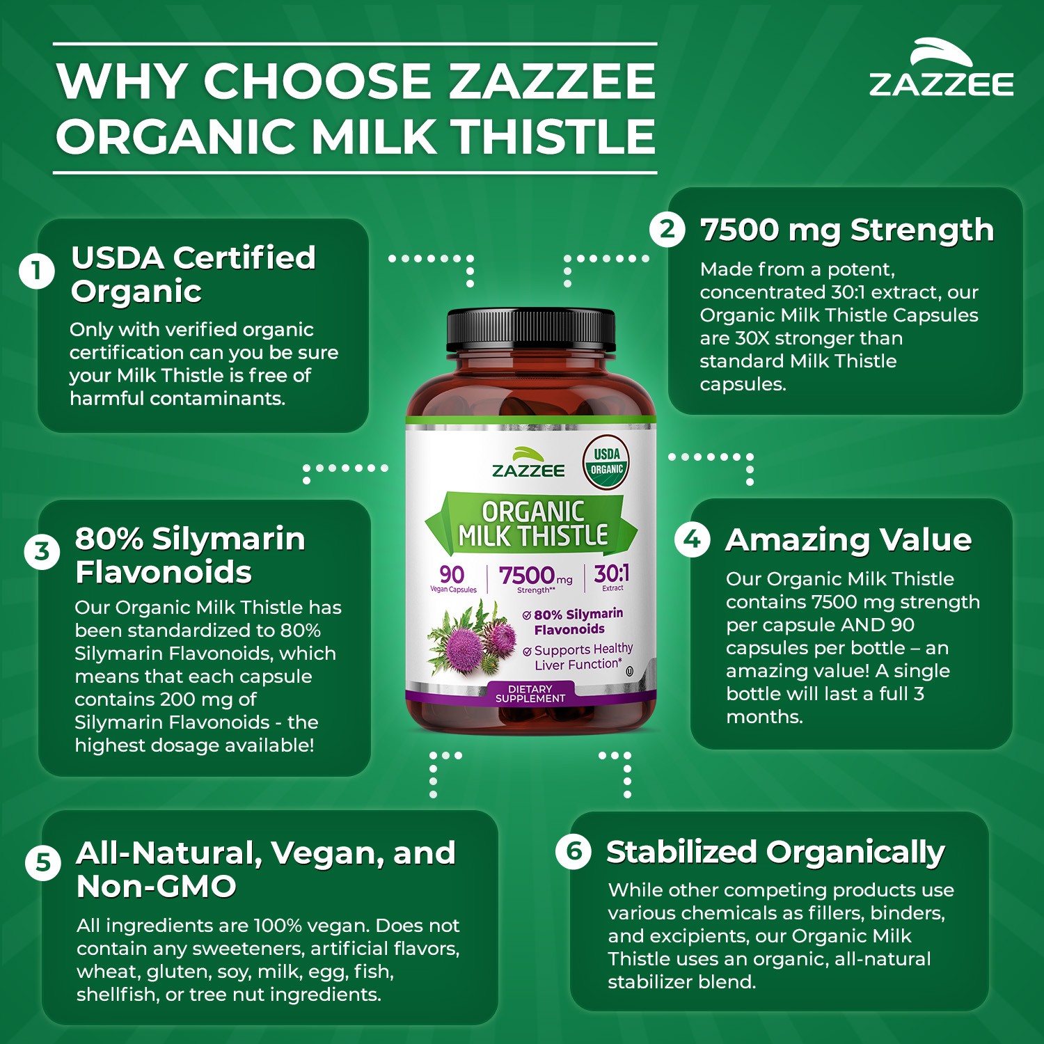 USDA Organic Milk Thistle 30:1 Extract, 7500 mg Strength, 90 Vegan Capsules