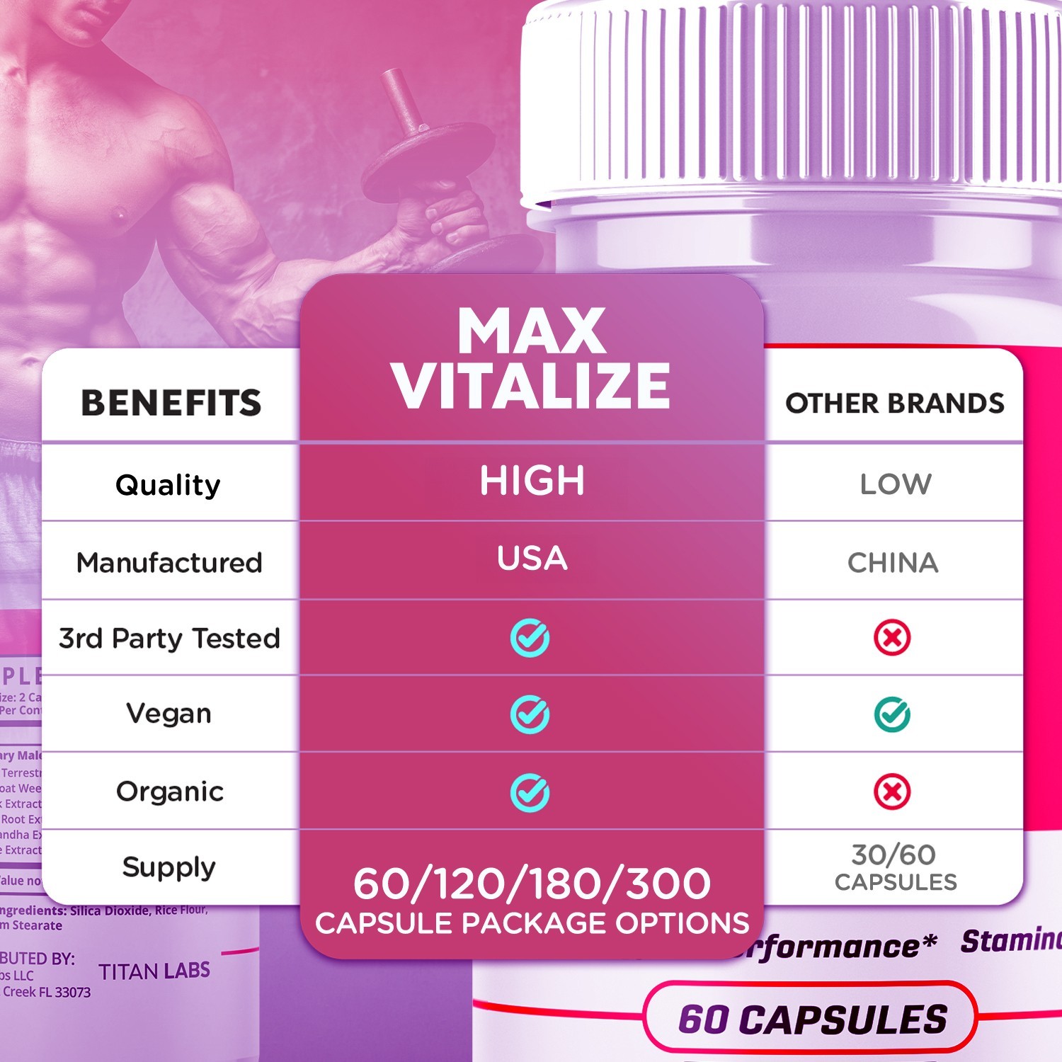 (1 Pack) Max Vitalize Advanced Male Support Supplement MaxVitalize 60 Capsules