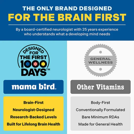 Mama Bird Kids Multi+ Liquid Multivitamin 16 fl oz Strawberry Methylated *NIB￼