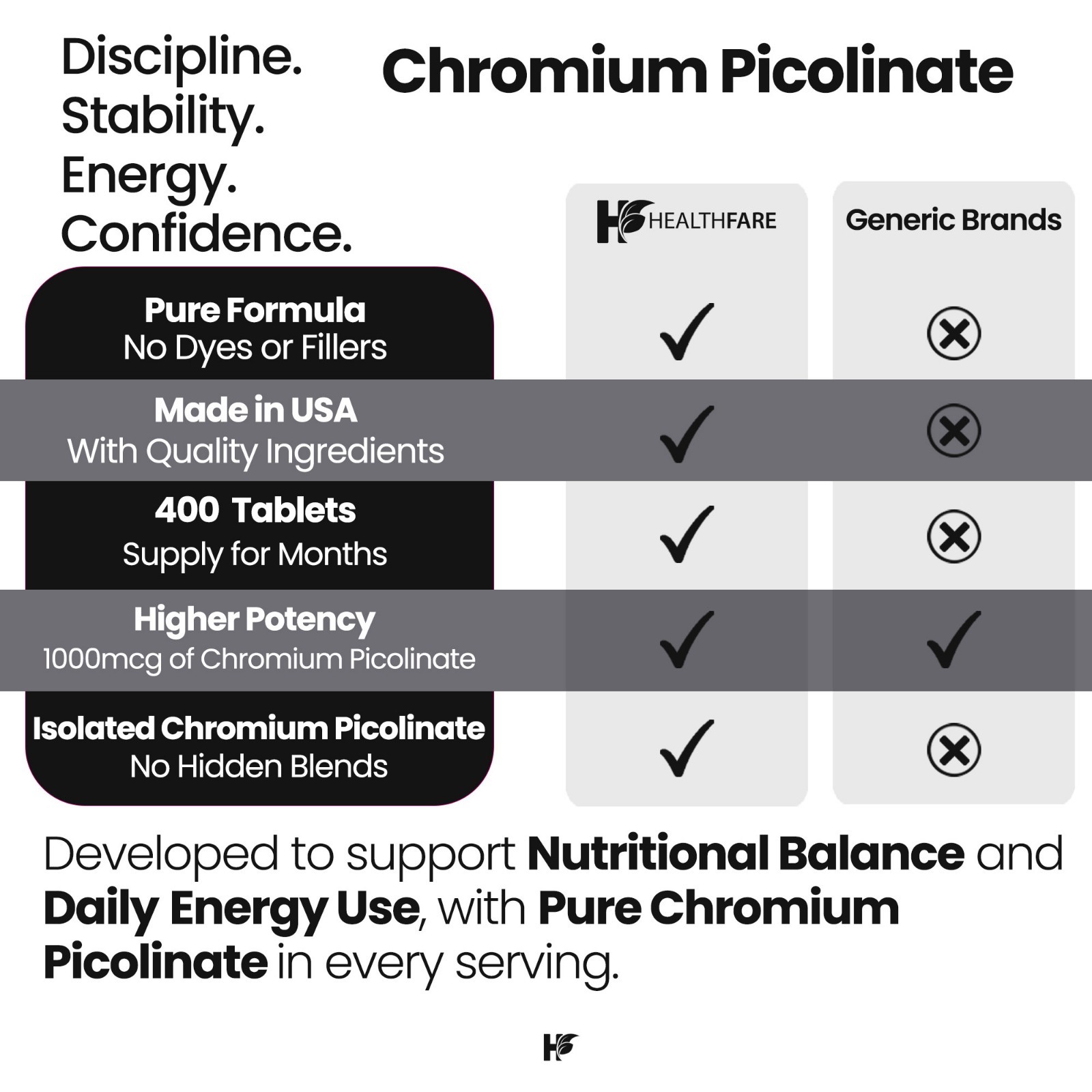 Chromium Picolinate 1000mcg 400 Tablets Support Carbohydrate Breakdown