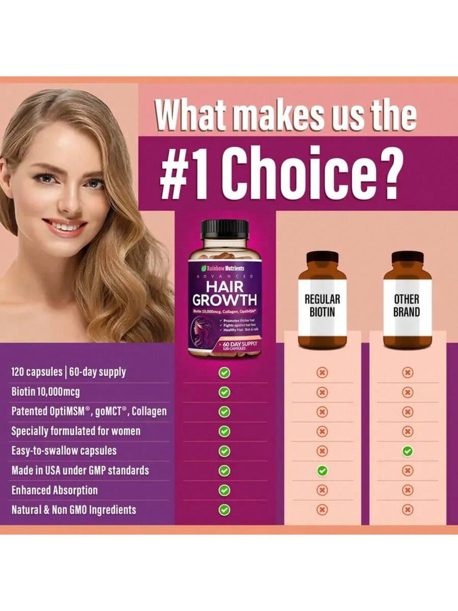 Hair Growth Vitamins 3-Pk – Biotin, Collagen – Supports Hair, Skin & Nails – 180
