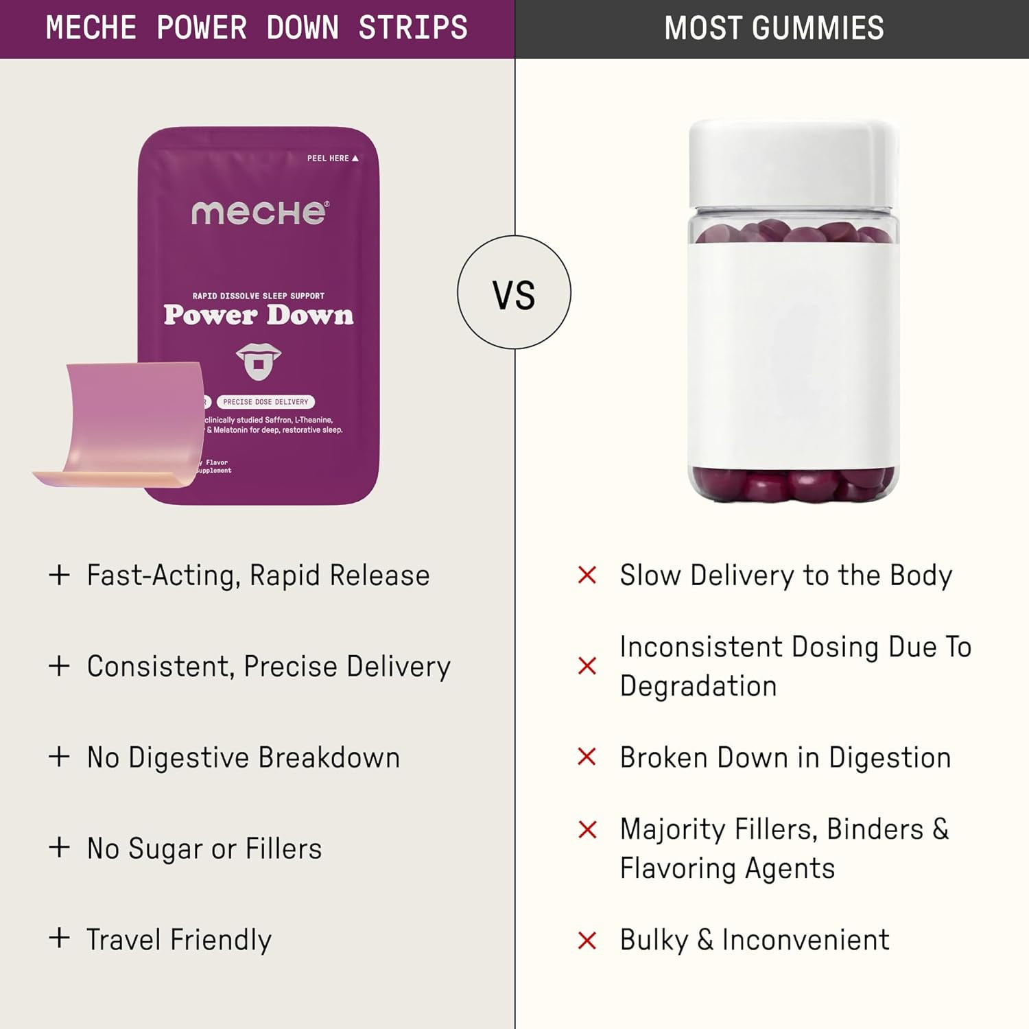 Meche Power Down™ Rapid Dissolve Strips for Sleep – 5Mg Melatonin, L-Theanine, T