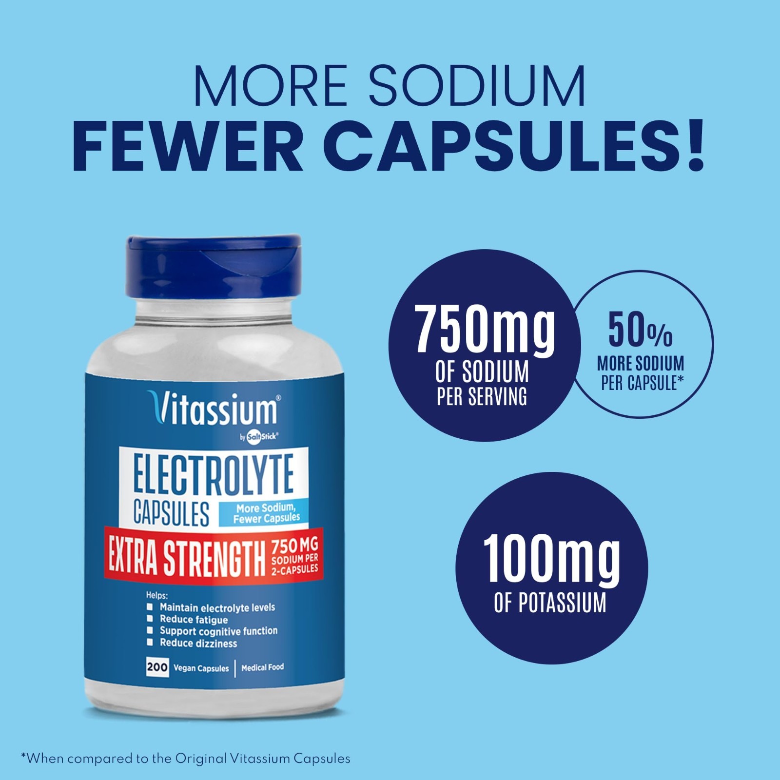 Extra Strength Electrolyte Capsules 750mg Sodium for POTS & High Sodium Diets –