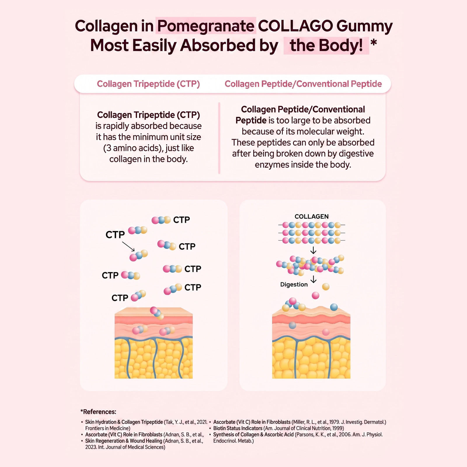 Pome COLLAGO Collagen Tripeptide Gummies with Glutathione Vitamin C Skin Health&