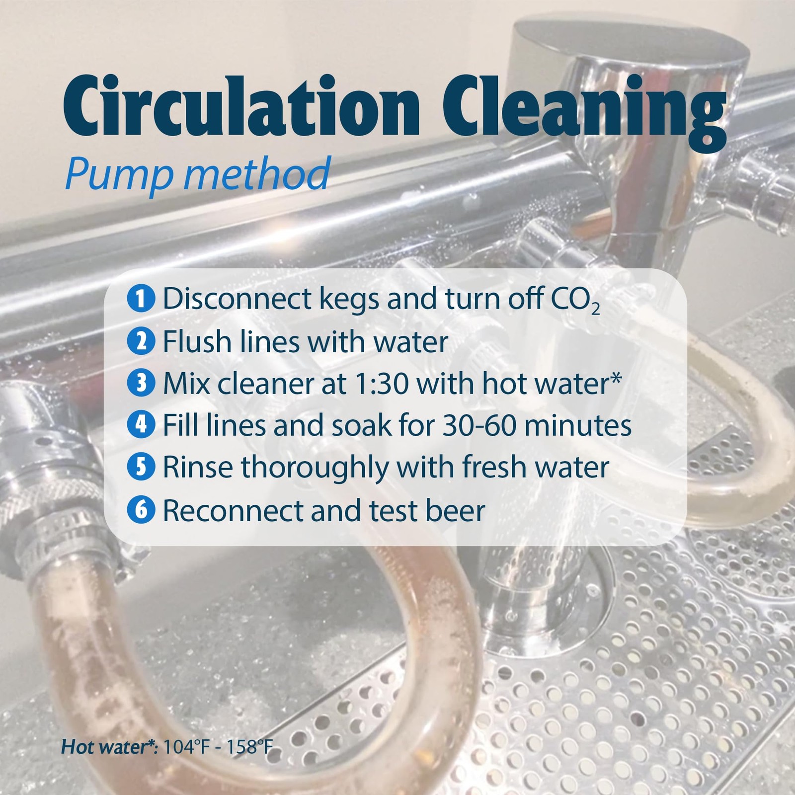 Aerisguard Multi-Enzyme Beer Line Cleaner Non-Corrosive Enzymatic Kegerator