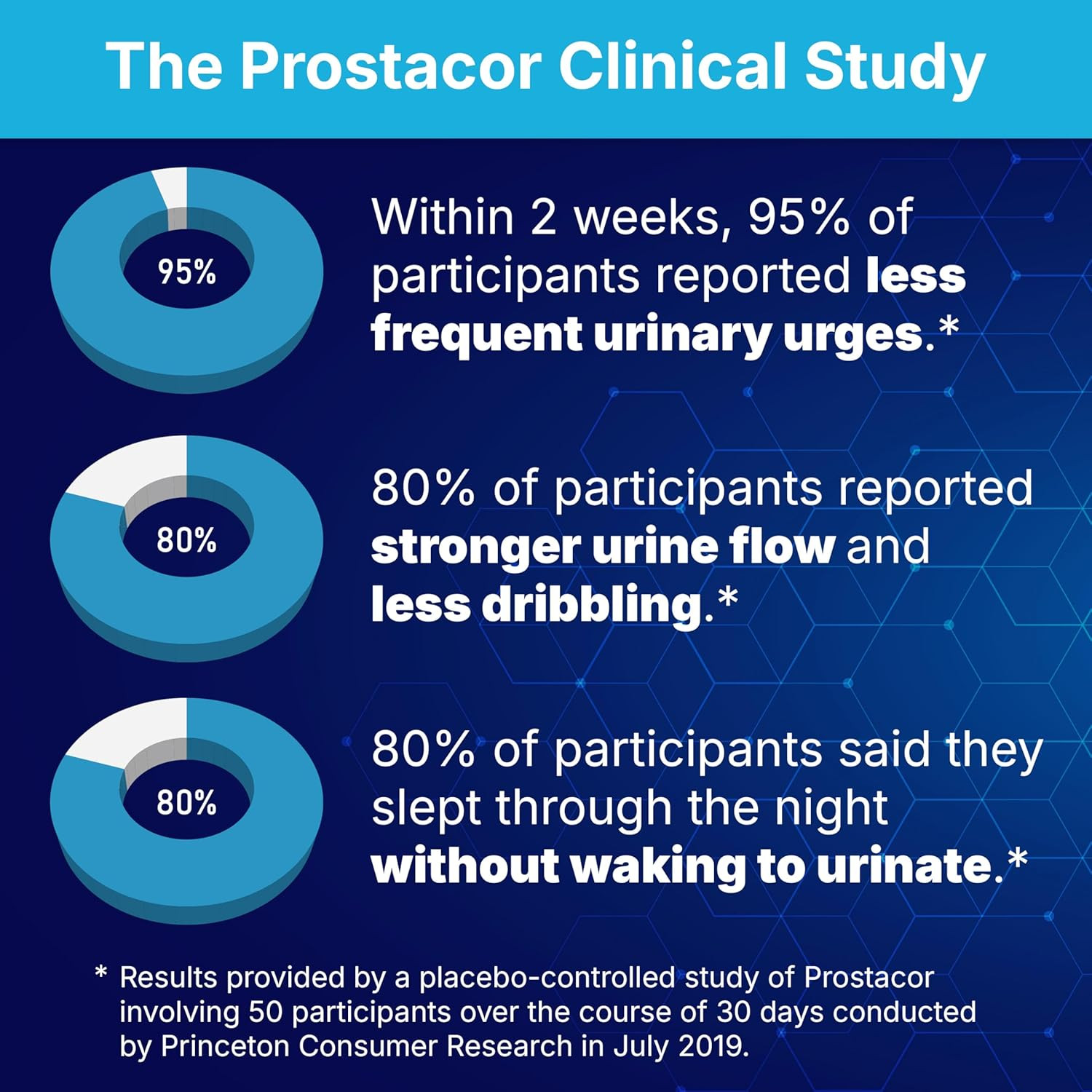 Natural Prostate Support Supplement – Non-Gmo, Vegan, Gluten-Free