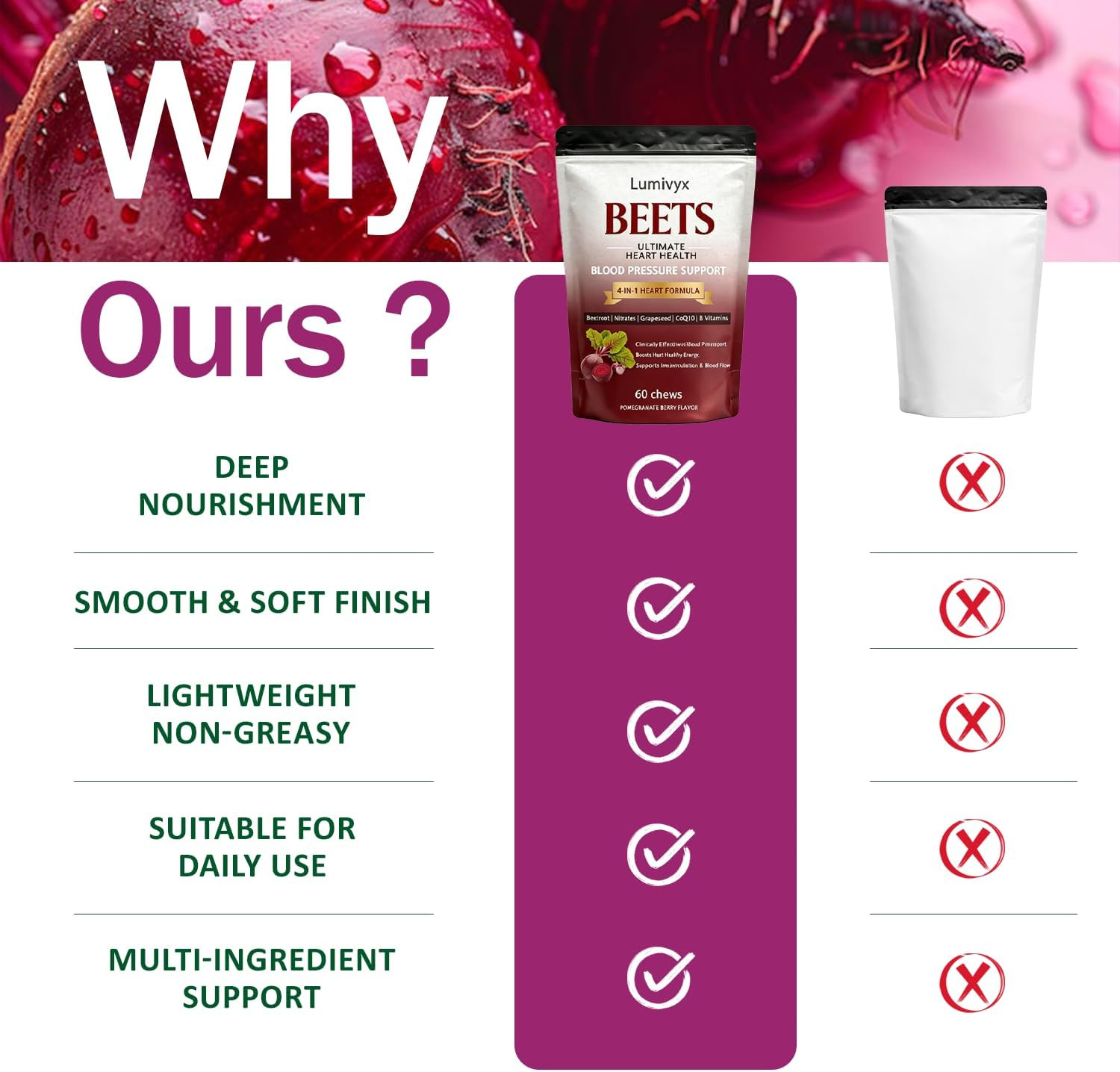 Beetroot Chews 500mg CoQ10 100mg Grape Seed Extract 150mg 3-in-1 60 Count