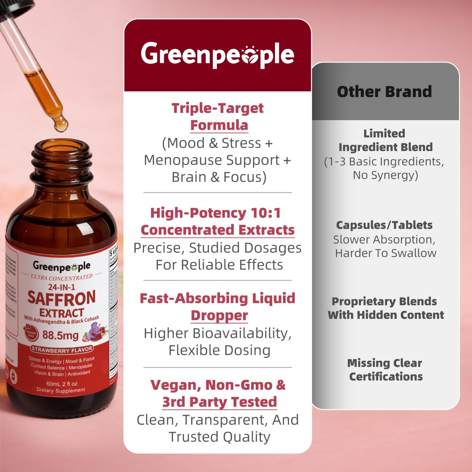 Saffron Extract Drops 24-in-1 with Ashwagandha & Lion’s Mane – Mood, Focus, Stre