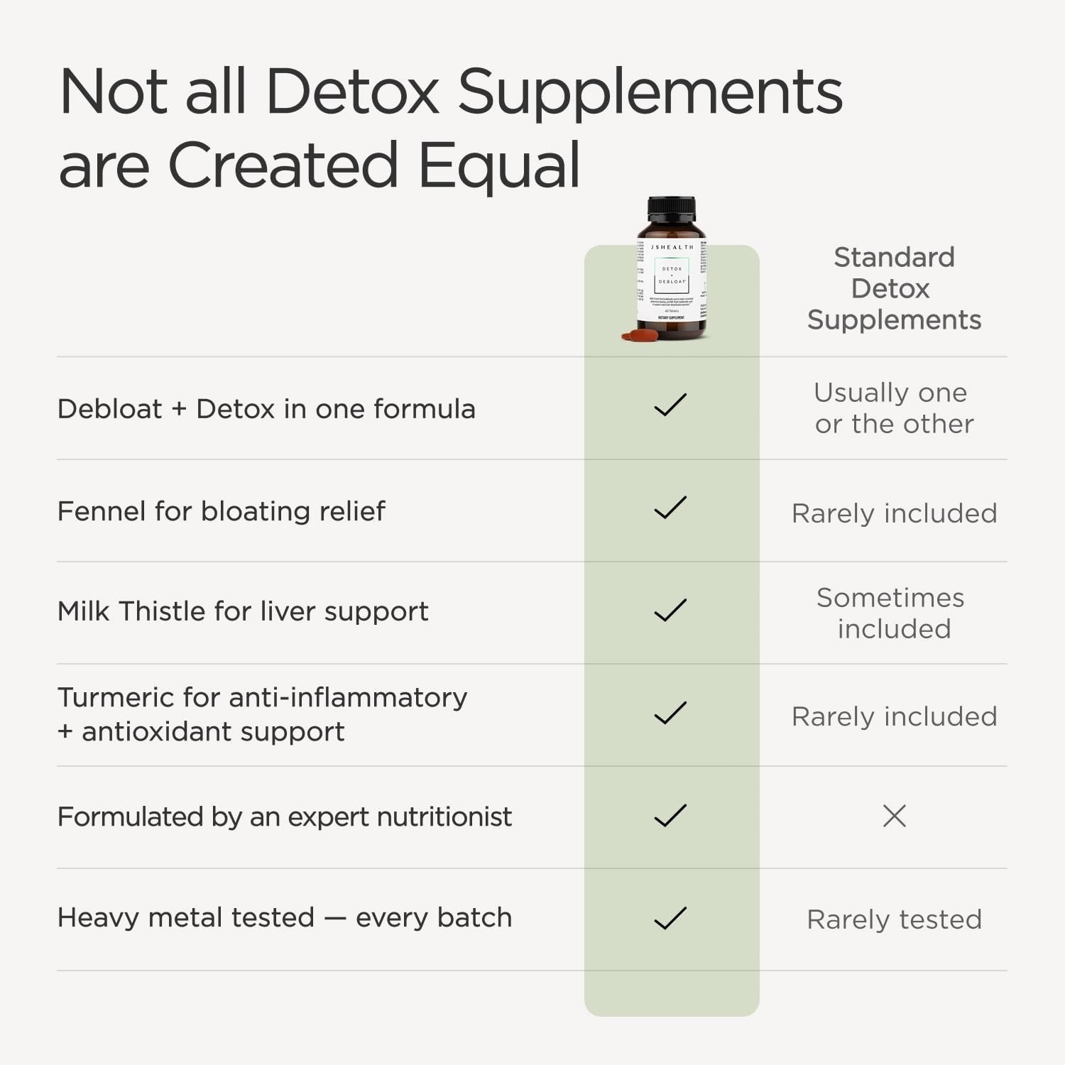 Milk Thistle, Turmeric & Fennel: Gentle Detox and Bloating Relief | 60 Tablets