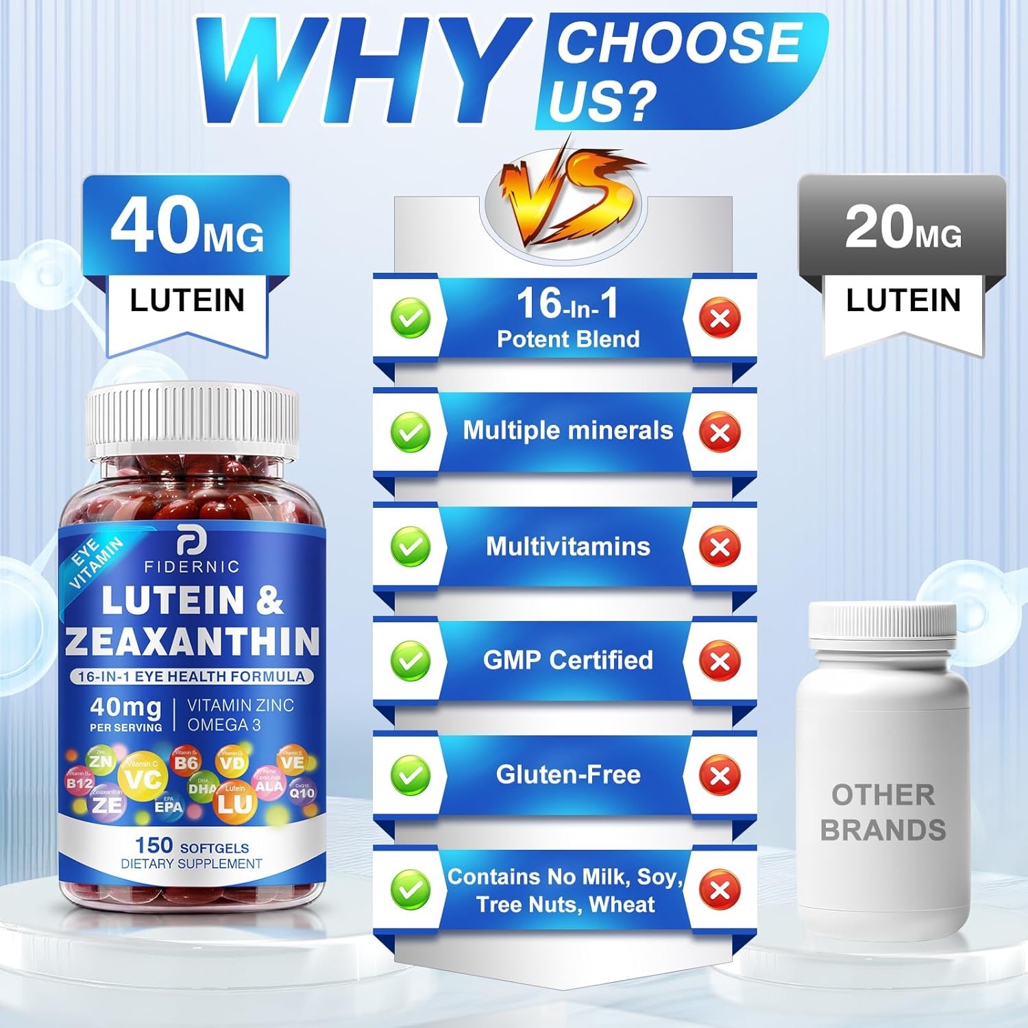 Lutein and Zeaxanthin Supplement – Eye Vitamins, 40 Mg Lutein & 8 Mg Zeaxanthin