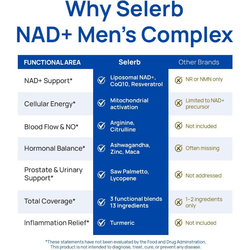 Selerb Men’s Resveratrol Supplement Prostate Supporting with Health CoQ10 60caps