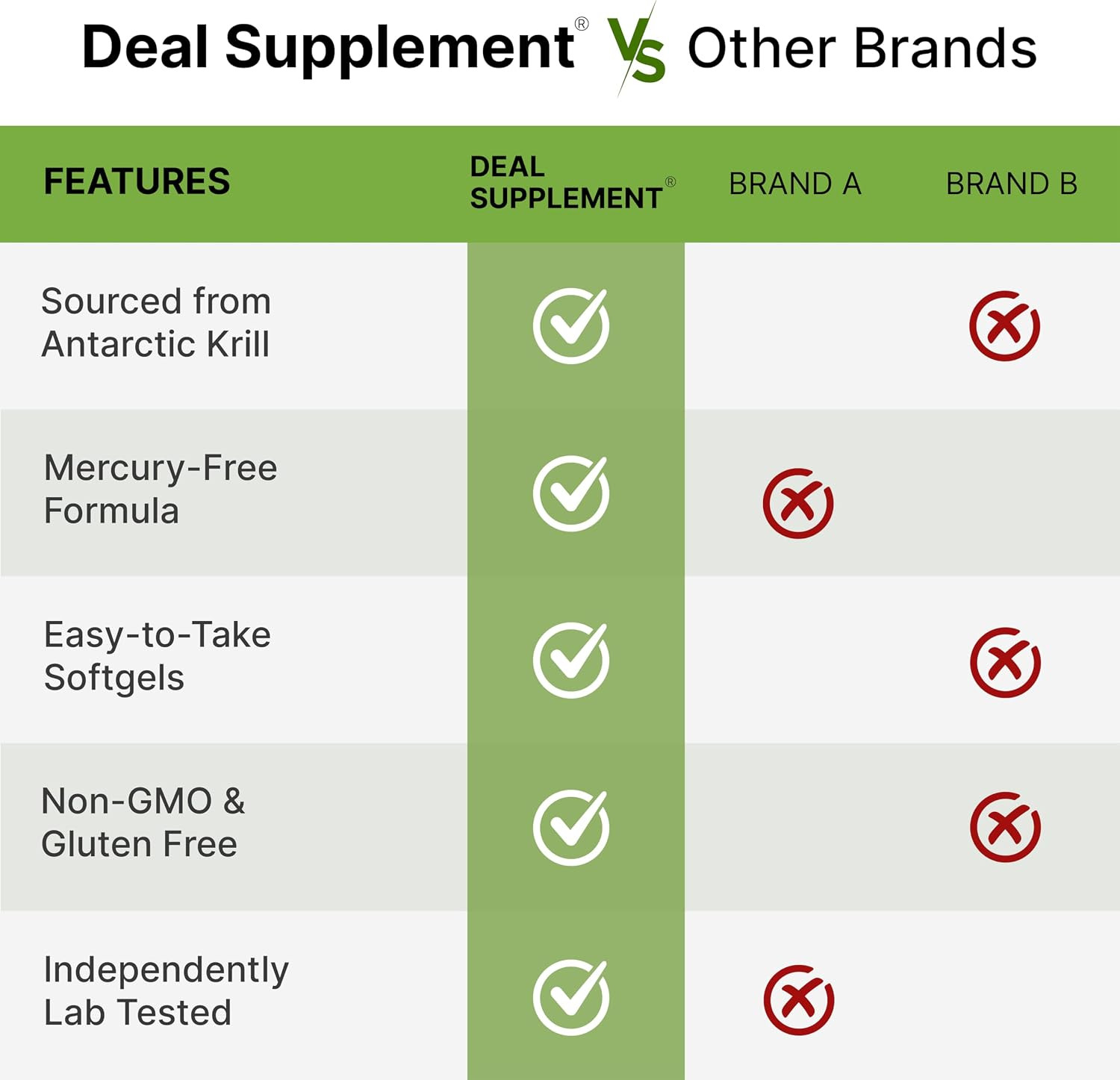 Antarctic Krill Oil 2,000 Mg per Serving, 240 Softgels | Omega-3 with EPA, DH…